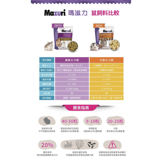 【鼠木曦】美國 Mazuri 瑪滋力 倉鼠與沙鼠主食飼料 567g (5M7V) 倉鼠飼料 黃金鼠 沙鼠 益生菌除臭